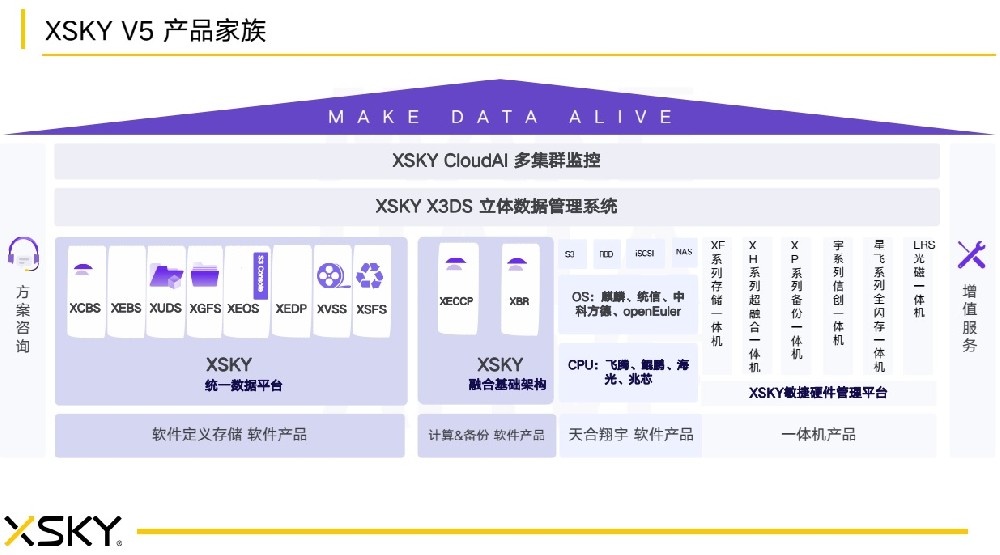 XSKY 軟件定義存儲領跑者