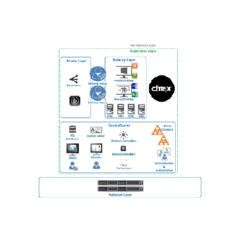 Citrix Virtual Apps 和(hé) Desktops