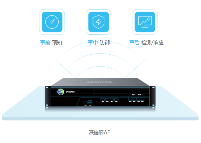 深信服下(xià)一代防火牆AF
