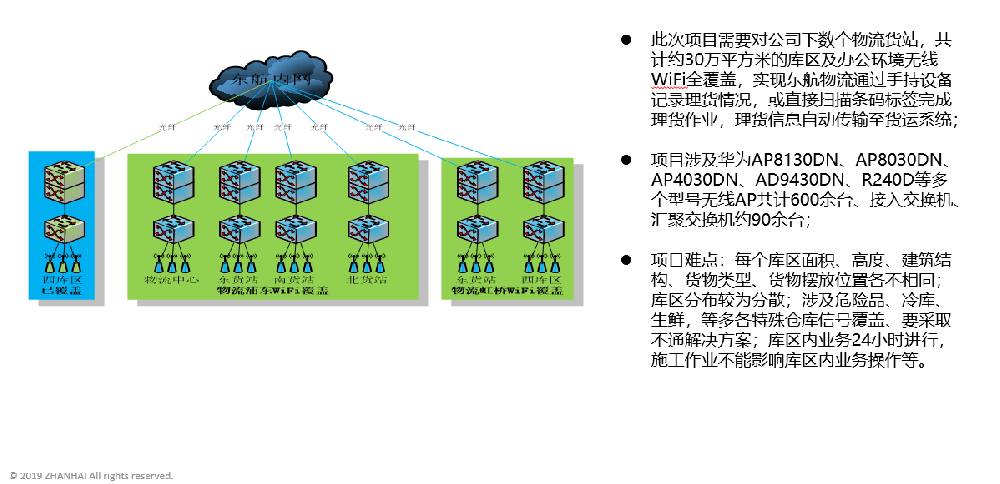 某物流客戶