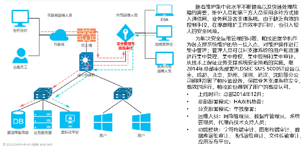 某制造業客戶