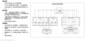 某金(jīn)融行業客戶